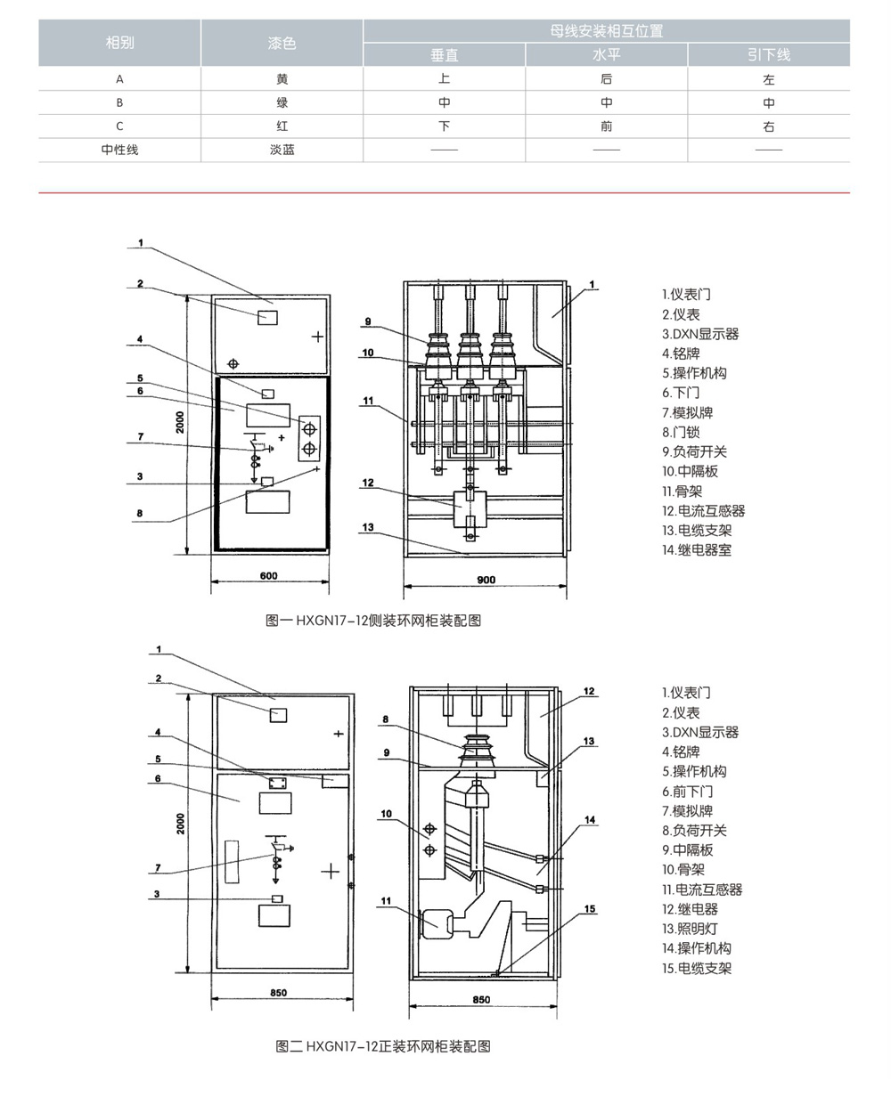 HXGN17- -12箱型固定式环网高压开关设备