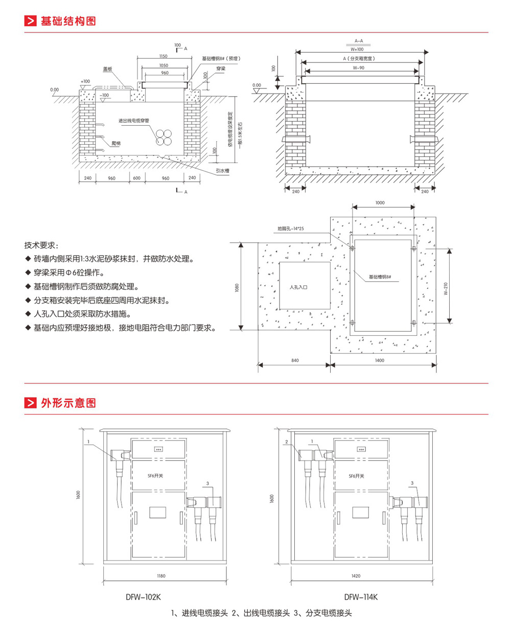 DFW带开关电缆分接箱(开闭所)